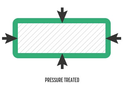 pressure-treated.jpg